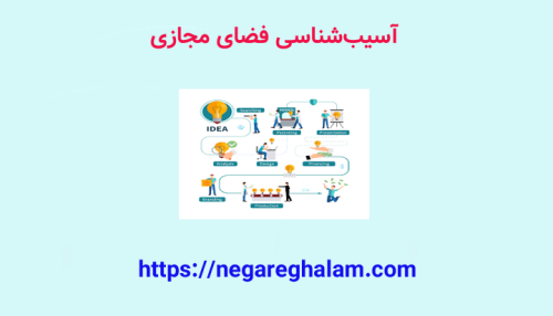 پاورپوینت آسیب‌شناسی فضای مجازی